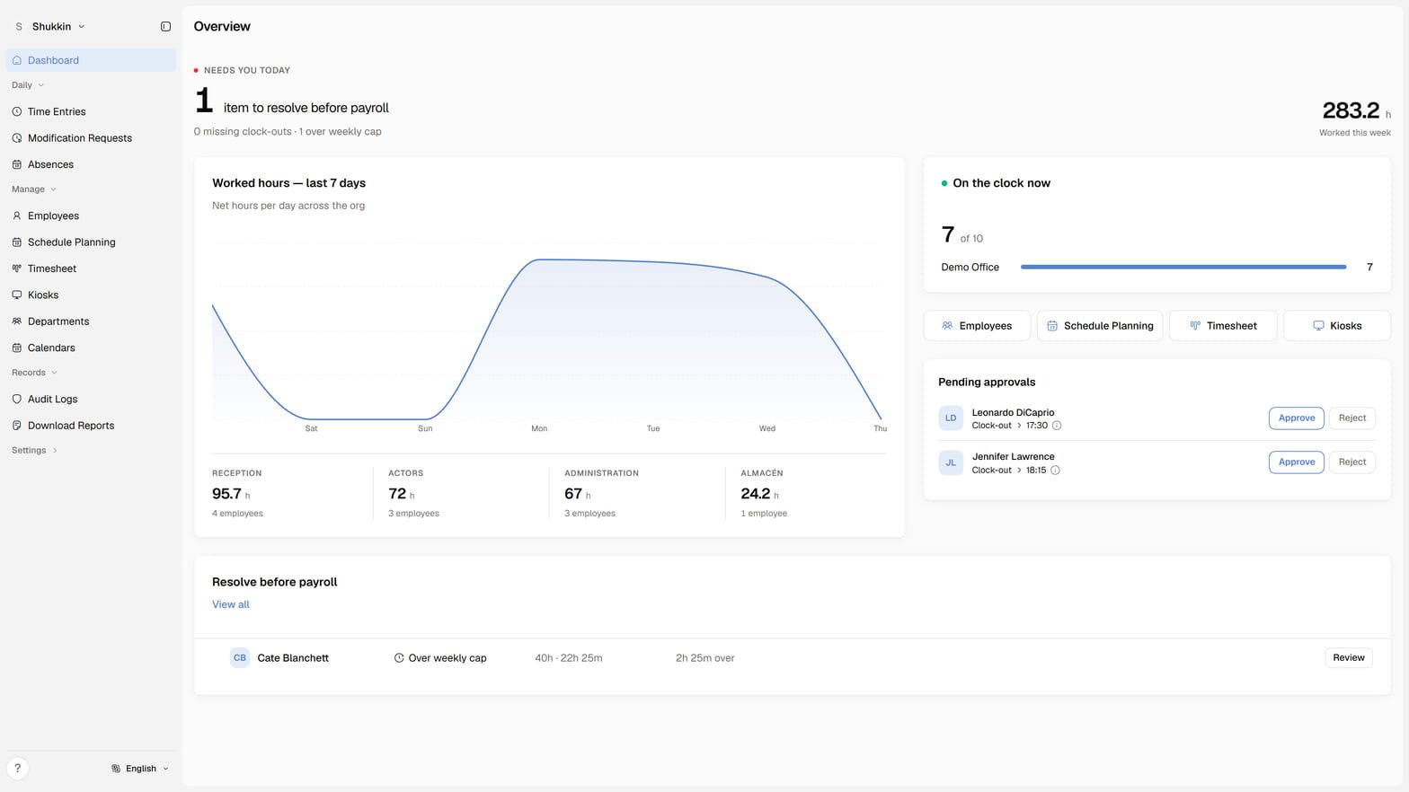 Shukkin admin dashboard: worked hours, who's on the clock, and time-entry changes waiting for approval